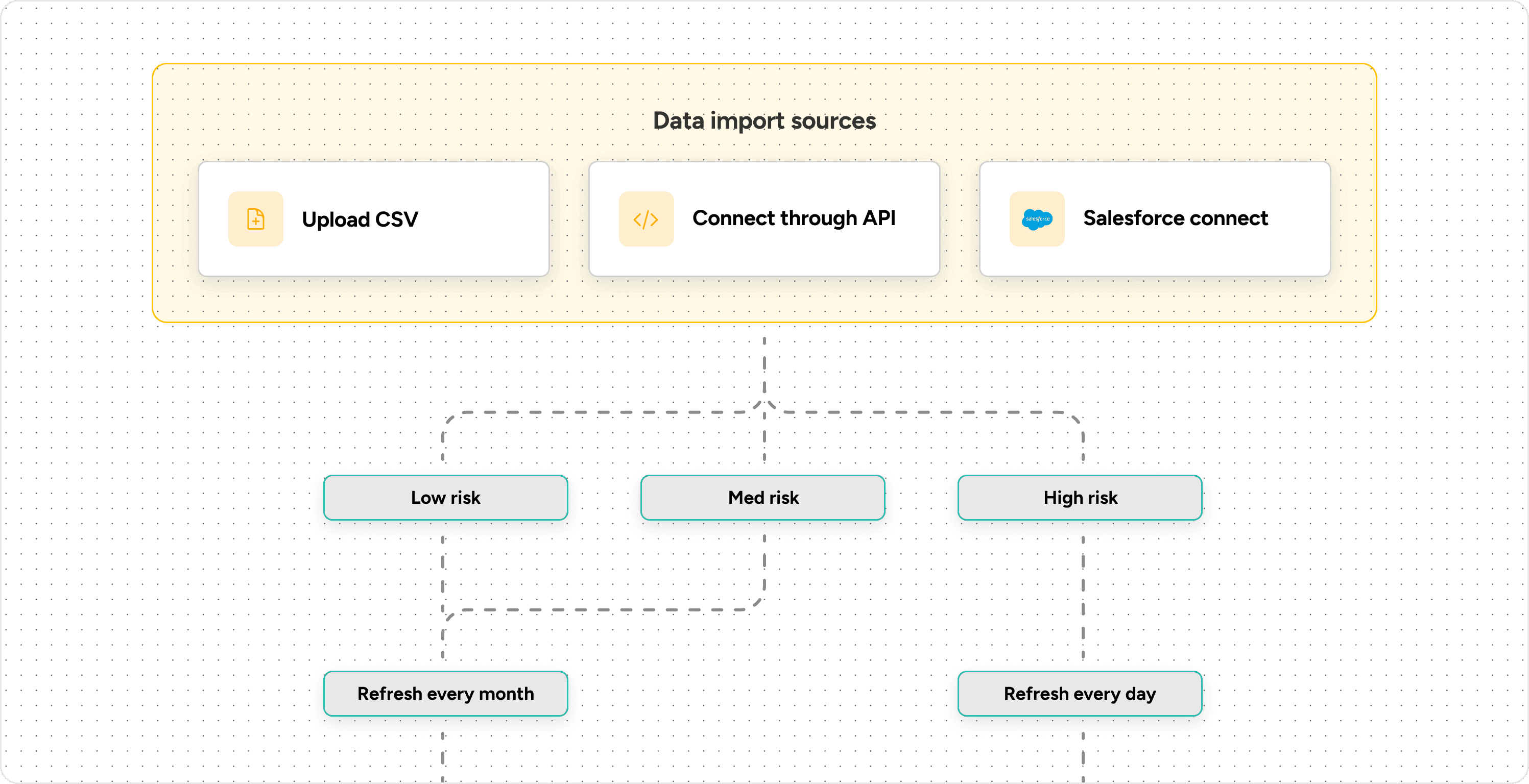 KYB ongoing monitoring integrations